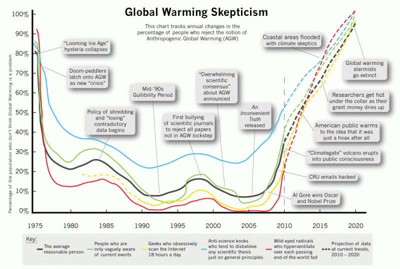 AGW_hockey_stick_graph_big.gif