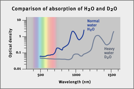 revised-graph-curves.gif