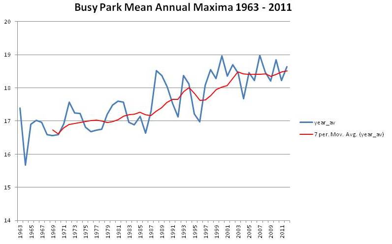 tas_climate_data.jpg