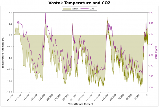 vostok_440K.png