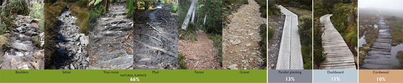 Overland_Track_Track_Surfaces.jpg