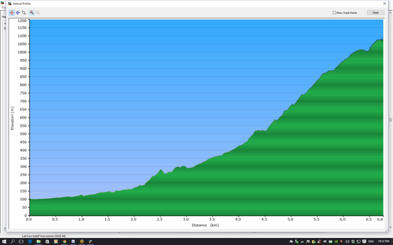 Mt Halifax profile.png