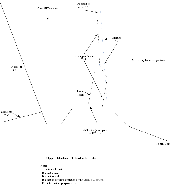 uppermartinsckschematic.png