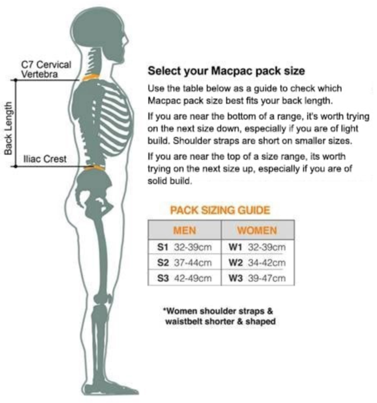 Macpac Size Guide.png