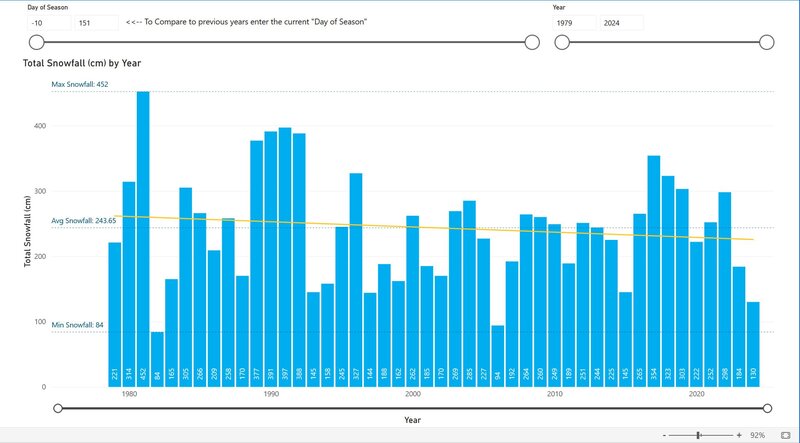 Mt Buller Snowfall 1979-2024.jpg