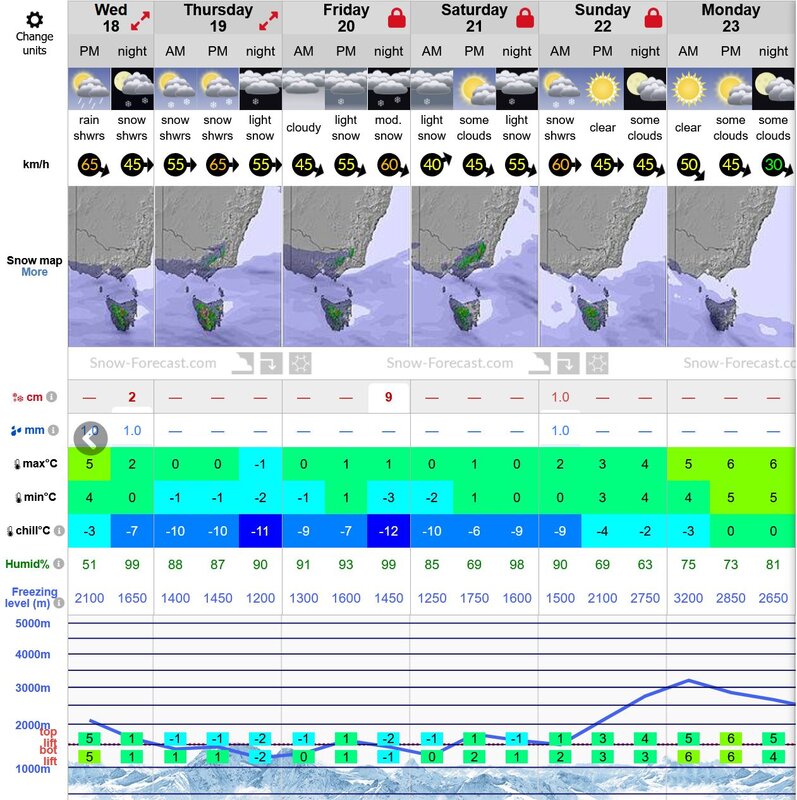 Snow Forecast Baw Baw.JPG