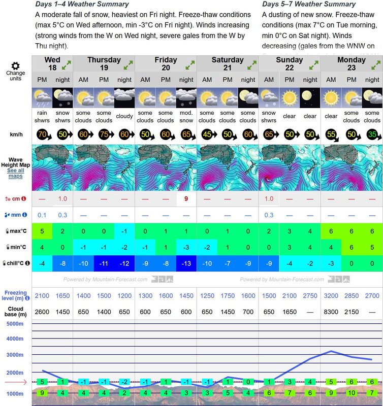 Mountain Forecast Baw Baw.JPG